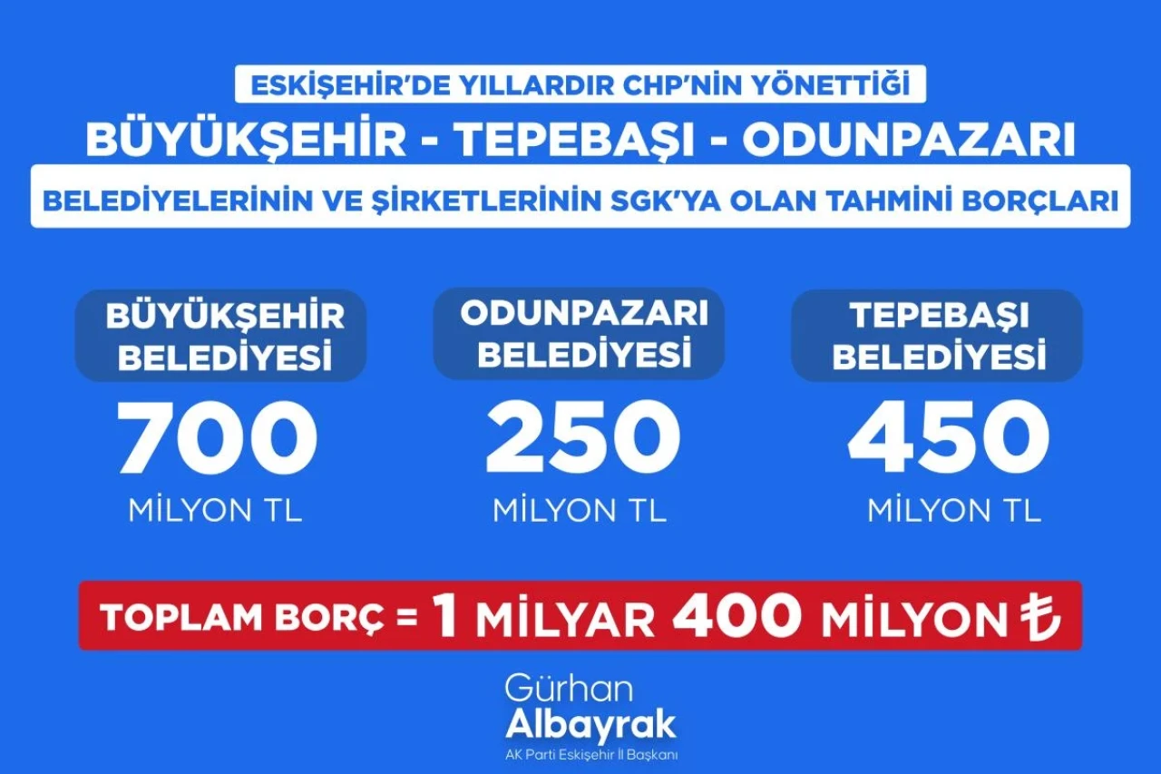 AK Parti Eskişehir İl Başkanı Gürhan Albayrak'tan Belediyelere Eleştiri